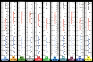 13" Scale Rulers